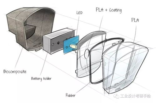 考研打卡第四十六天 今天大家畫一下爆炸圖吧 很多院校對此項內容是必做內容的