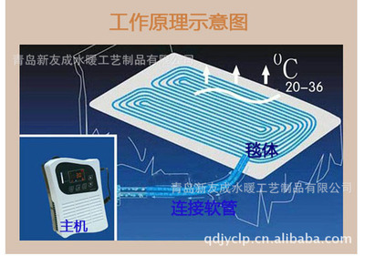 供應玫柯水暖毯簡約型HWB-50-2012 - 供應玫柯水暖毯簡約型HWB-50-2012廠家 - 供應玫柯水暖毯簡約型HWB-50-2012價格 - 青島新友成水暖工藝制品 - 